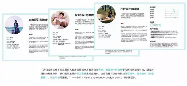 设计师如何通过作品集,让能力值呈现PLUS?