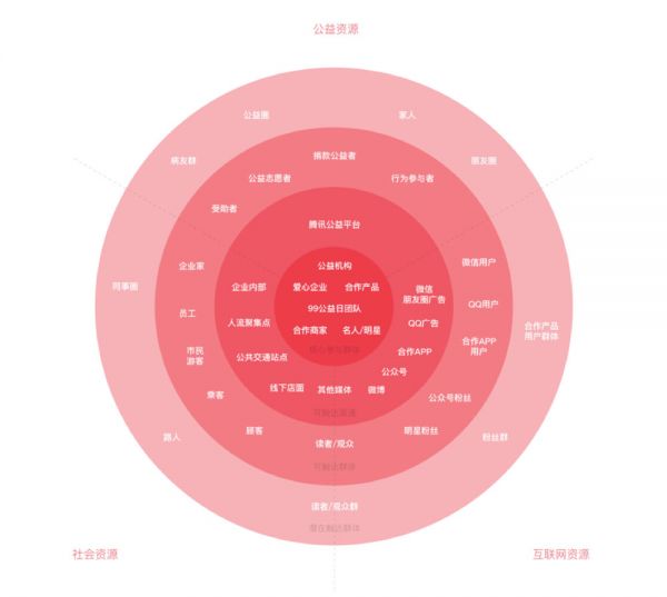 设计总结｜如何更好地表达活动品牌？