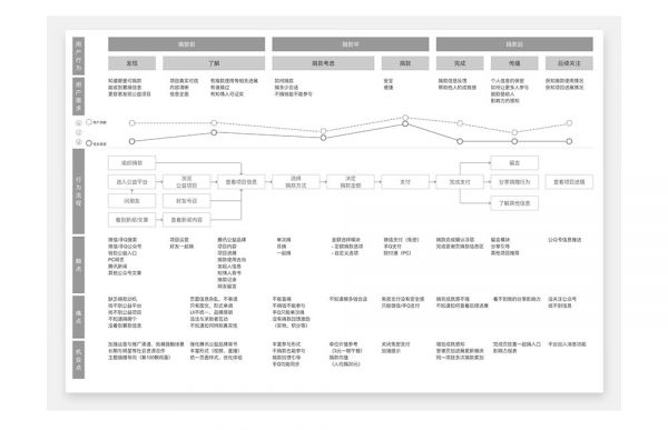 设计总结|如何更好地表达活动品牌?