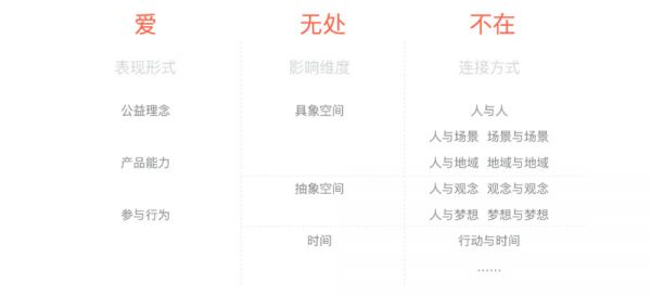 设计总结|如何更好地表达活动品牌?