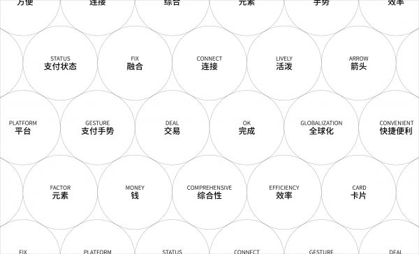 QQ支付品牌重塑设计:喜欢就付