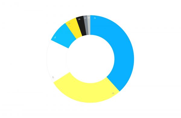 QQ支付品牌重塑设计:喜欢就付