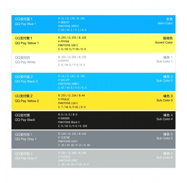 QQ支付品牌重塑设计:喜欢就付