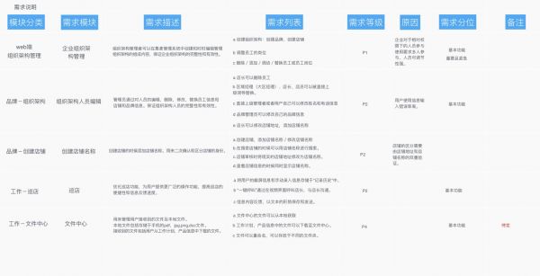 交互设计师如何将需求落地？