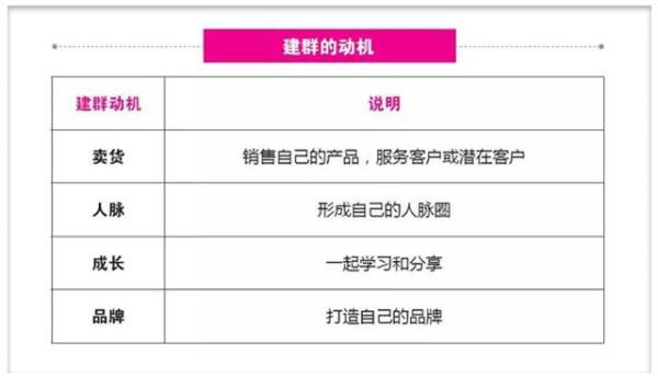 关于社群运营的那些事