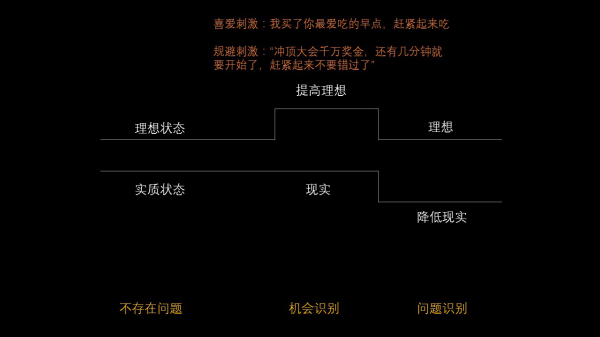 新产品没有消费动机？这4种文案唤醒消费者购买欲