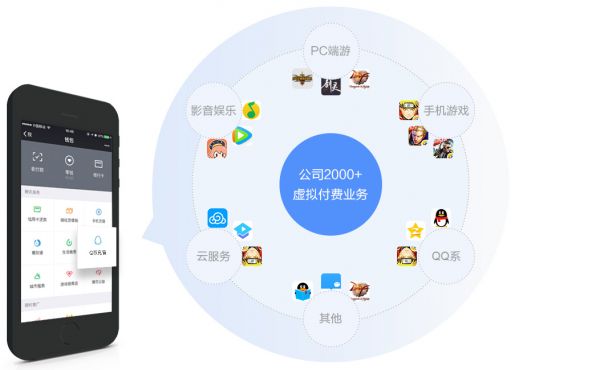 上亿人使用的微信钱包虚拟商店，是如何做改版设计的？