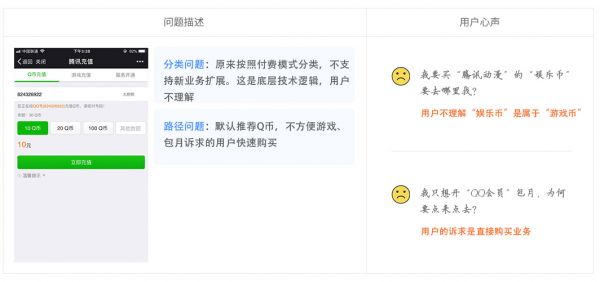 上亿人使用的微信钱包虚拟商店，是如何做改版设计的？