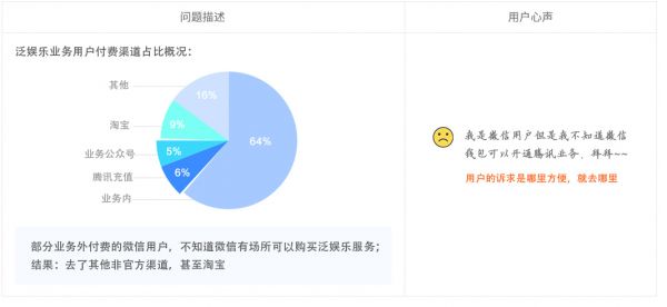 上亿人使用的微信钱包虚拟商店，是如何做改版设计的？