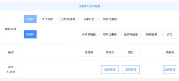 上亿人使用的微信钱包虚拟商店，是如何做改版设计的？