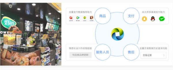 上亿人使用的微信钱包虚拟商店，是如何做改版设计的？