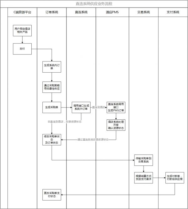 旅游酒店：资源供应分析