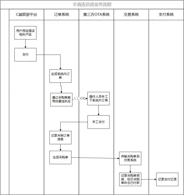旅游酒店：资源供应分析