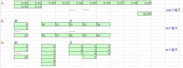 语言交互场景探索（一）：关于语言交互效率的探讨