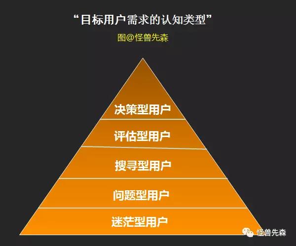 用上这个用户分类方法，或许能减少你50%的推广成本