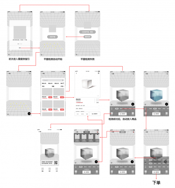 AR产品再设计01:AR购物(上)