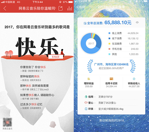 一个有效的邀请有礼活动该如何设计？这有四个技巧