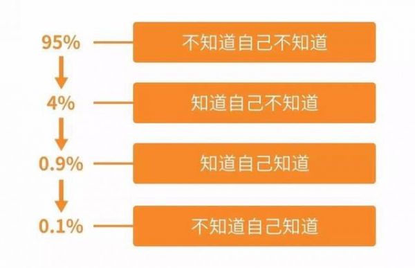 产品经理,该如何做好“自己”这款产品?