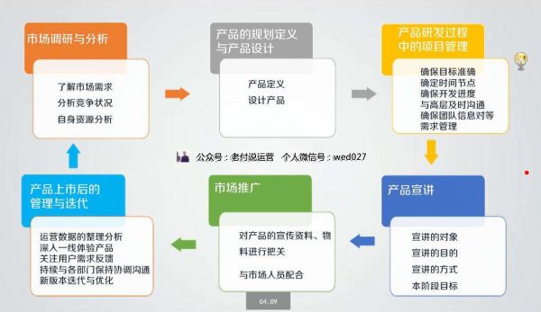 产品经理,该如何做好“自己”这款产品?
