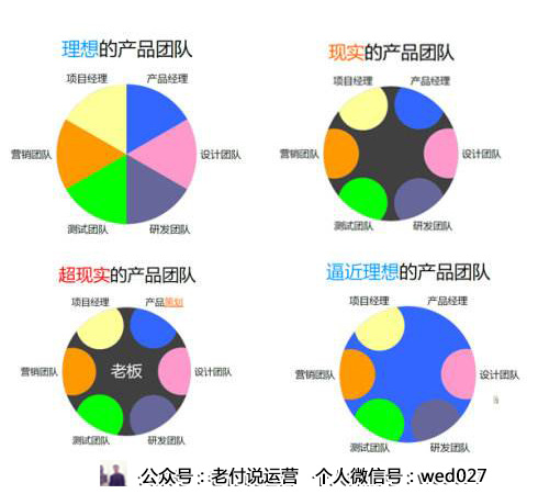 产品经理,该如何做好“自己”这款产品?