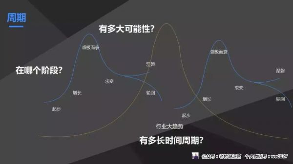 产品经理,该如何做好“自己”这款产品?