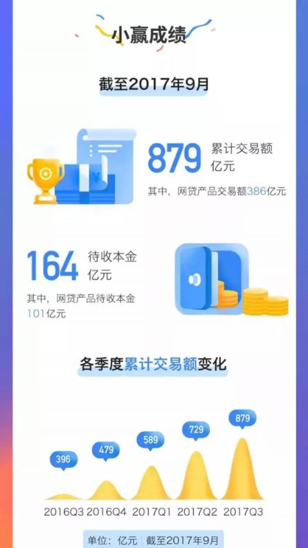为什么品牌扎堆做年终盘点,网易、支付宝就能刷屏?