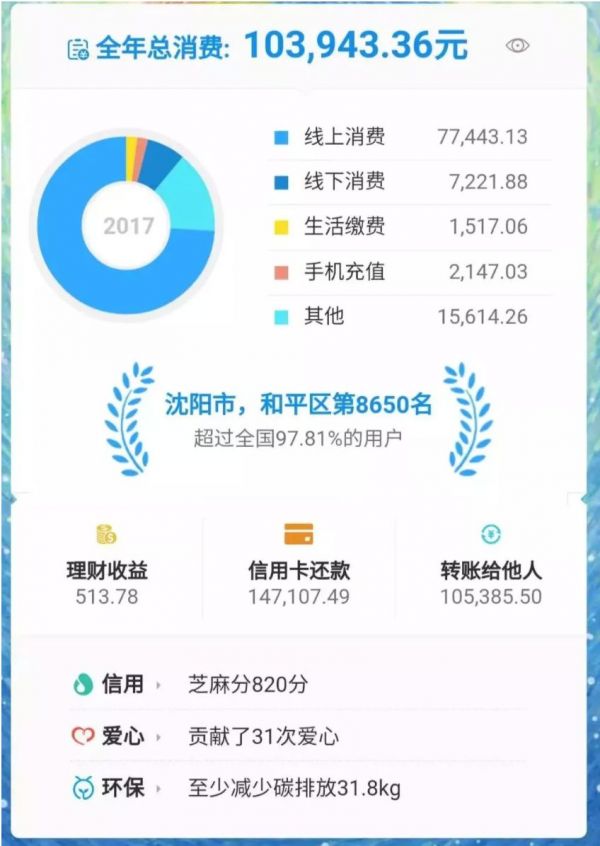 为什么品牌扎堆做年终盘点,网易、支付宝就能刷屏?