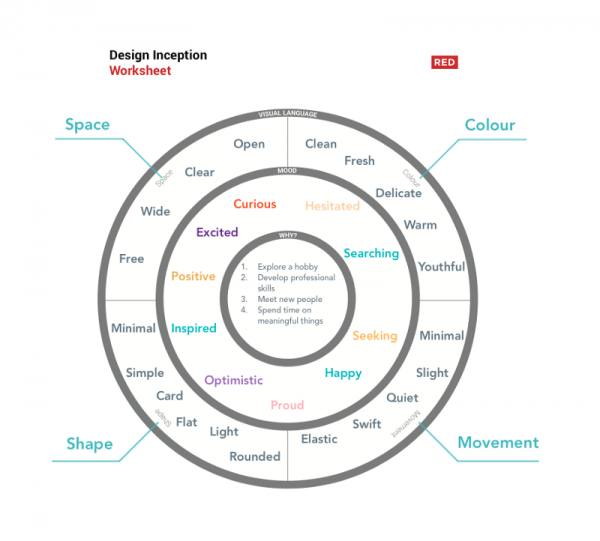 案例研究：手机APP的UI设计流程