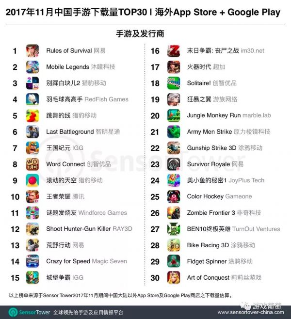 腾讯、网易的游戏纷纷出海，传统+创意营销为何屡试不爽？