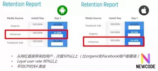 腾讯、网易的游戏纷纷出海，传统+创意营销为何屡试不爽？