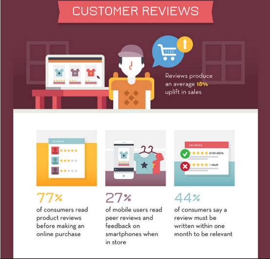 商品评价那些事:有必要让用户去评价每一个商品吗?