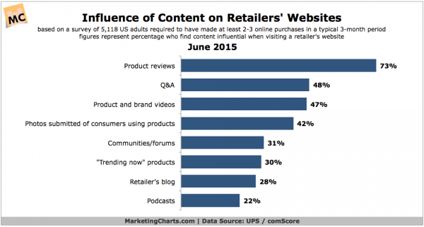 商品评价那些事:有必要让用户去评价每一个商品吗?