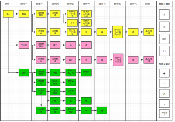 数据型B端设计理念探讨