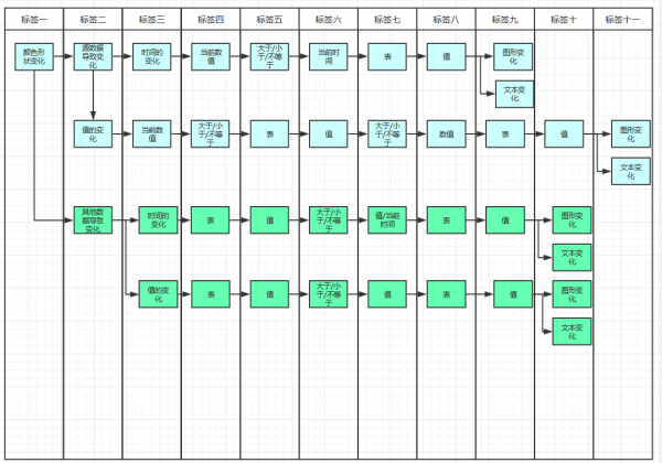 数据型B端设计理念探讨