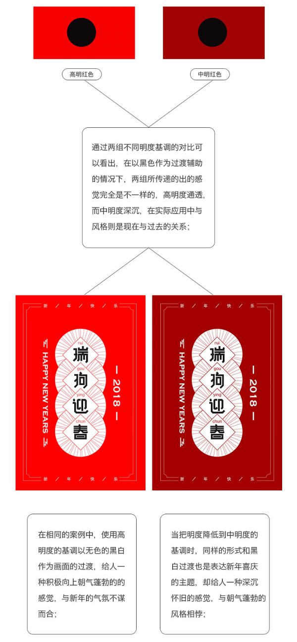 设计风格虽然多，学会高手这两招就行！