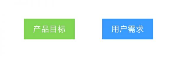 如何用产品开发三原则模型，帮我们做好产品设计