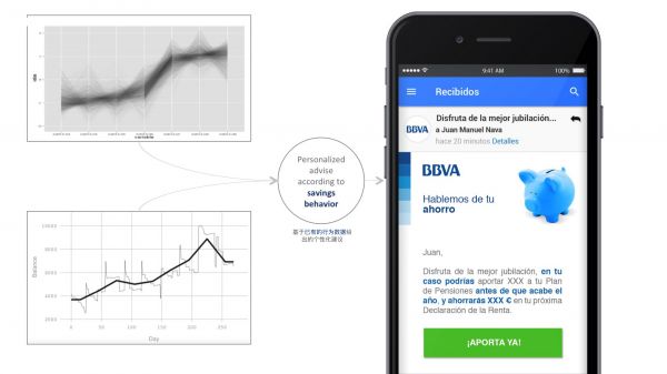 机器学习时代的体验设计(上):对创造人类行为学习系统的设计师和数据学家的启示