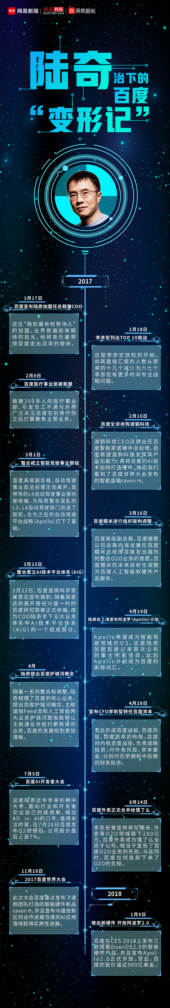 陆奇治下的百度变形记：从危难之地重回正轨