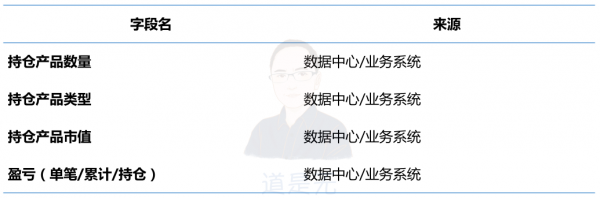 基于用户行为的增长逻辑：触动人心的运营策略03