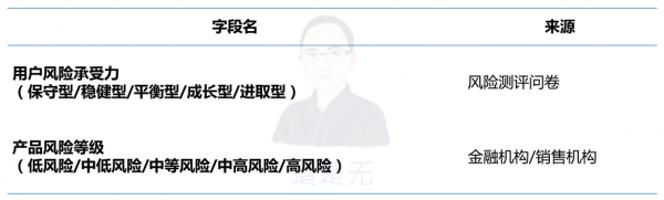 基于用户行为的增长逻辑：触动人心的运营策略03