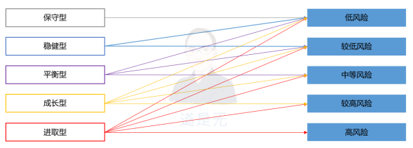 基于用户行为的增长逻辑：触动人心的运营策略03