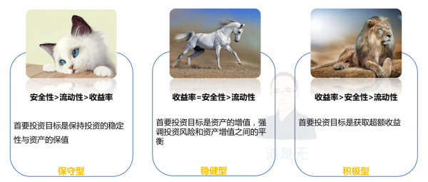 基于用户行为的增长逻辑：触动人心的运营策略03