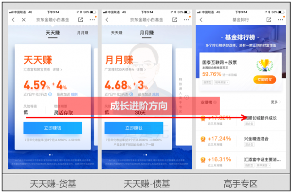 基于用户行为的增长逻辑：触动人心的运营策略03