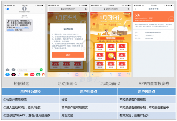 基于用户行为的增长逻辑：触动人心的运营策略03