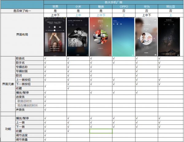 音乐锁屏设计过程与反思