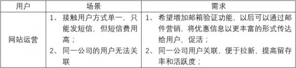 如何做好产品新增功能的设计?