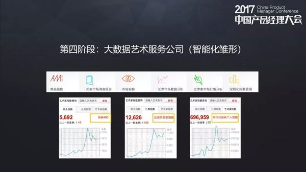 小众产品应该设计怎样的商业模式？