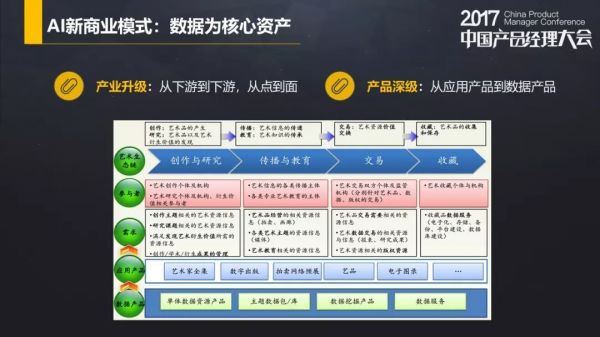 小众产品应该设计怎样的商业模式？