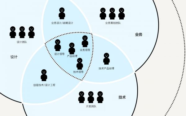 设计思维如何自我“拯救”?