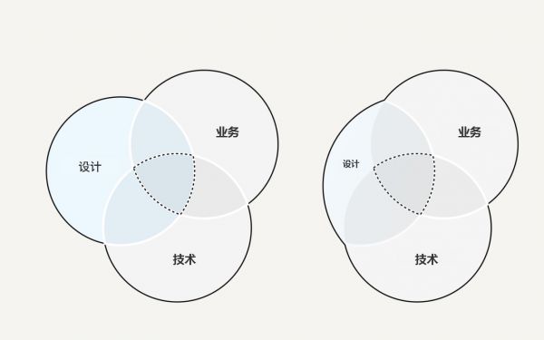 设计思维如何自我“拯救”?